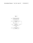 Method for Transmitting IDC Interference Information in Wireless     Communication Systems and Apparatus for Same diagram and image