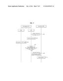 Method for Transmitting IDC Interference Information in Wireless     Communication Systems and Apparatus for Same diagram and image