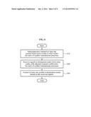 METHOD AND APPARATUS TO CONTROL INTERFERENCE IN MULTI-HOP NETWORK AND     RELAY NODE AND NODE PAIR USING THE METHOD diagram and image