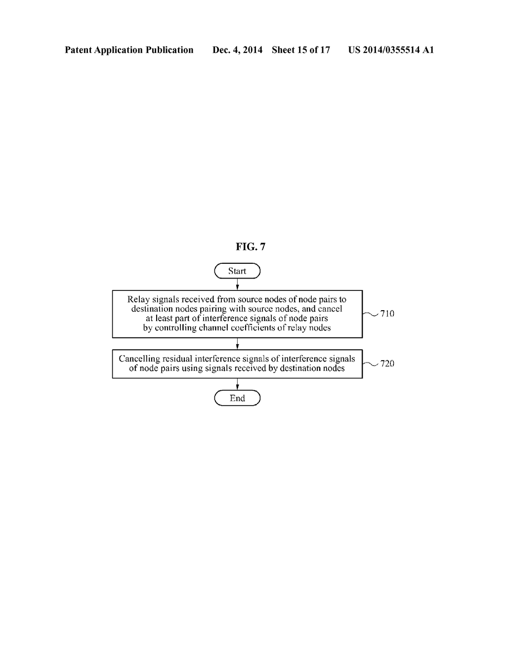 METHOD OF CONTROLLING INTERFERENCE IN MULTI-HOP NETWORK BASED ON MIMO     SYSTEM AND RELAY NODE AND NODE PAIR USING THE METHOD - diagram, schematic, and image 16