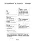 SYSTEM AND METHOD PROVIDING FIXED MOBILE CONVERGENCE VIA BONDED SERVICES diagram and image