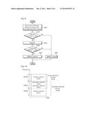 METHOD AND APPARATUS OF ACCESSING CHANNEL IN WIRELESS COMMUNICATION SYSTEM diagram and image