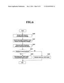 MOBILE COMMUNICATION SYSTEM AND METHOD FOR PROCESSING HANDOVER PROCEDURE     THEREOF diagram and image