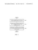 METHOD FOR COORDINATING BEACON TRANSMISSION TIMES IN WIRELESS LOCAL AREA     NETWORK AND COMMUNICATIONS SYSTEM UTILIZING THE SAME diagram and image