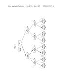 METHOD FOR FOUR-PATH TREE STRUCTURED VECTOR QUANTIZATION diagram and image