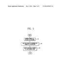 METHOD OF REMOVING A BLOCKING ARTIFACT USING QUANTIZATION INFORMATION IN A     FILTERING SYSTEM diagram and image