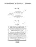 METHOD AND APPARATUS FOR ENTROPY-ENCODING CAPABLE OF PARALLEL PROCESSING,     AND METHOD AND APPARATUS FOR ENTROPY-DECODING CAPABLE OF PARALLEL     PROCESSING diagram and image