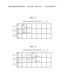 METHOD AND APPARATUS FOR ENTROPY-ENCODING CAPABLE OF PARALLEL PROCESSING,     AND METHOD AND APPARATUS FOR ENTROPY-DECODING CAPABLE OF PARALLEL     PROCESSING diagram and image