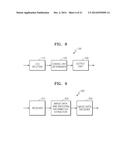 METHOD AND APPARATUS FOR ENTROPY-ENCODING CAPABLE OF PARALLEL PROCESSING,     AND METHOD AND APPARATUS FOR ENTROPY-DECODING CAPABLE OF PARALLEL     PROCESSING diagram and image