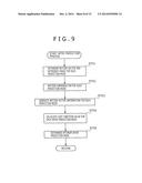 IMAGE PROCESSING DEVICE AND IMAGE PROCESSING METHOD diagram and image