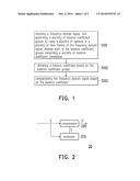 METHOD FOR SIGNAL ESTIMATION AND COMPENSATION AND APPARATUS USING THE SAME diagram and image