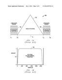 Methods And Systems For Rapid Detection Of Digital Radio Signals diagram and image