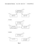 Method of Third Party Identification for Cryptographic Communications diagram and image