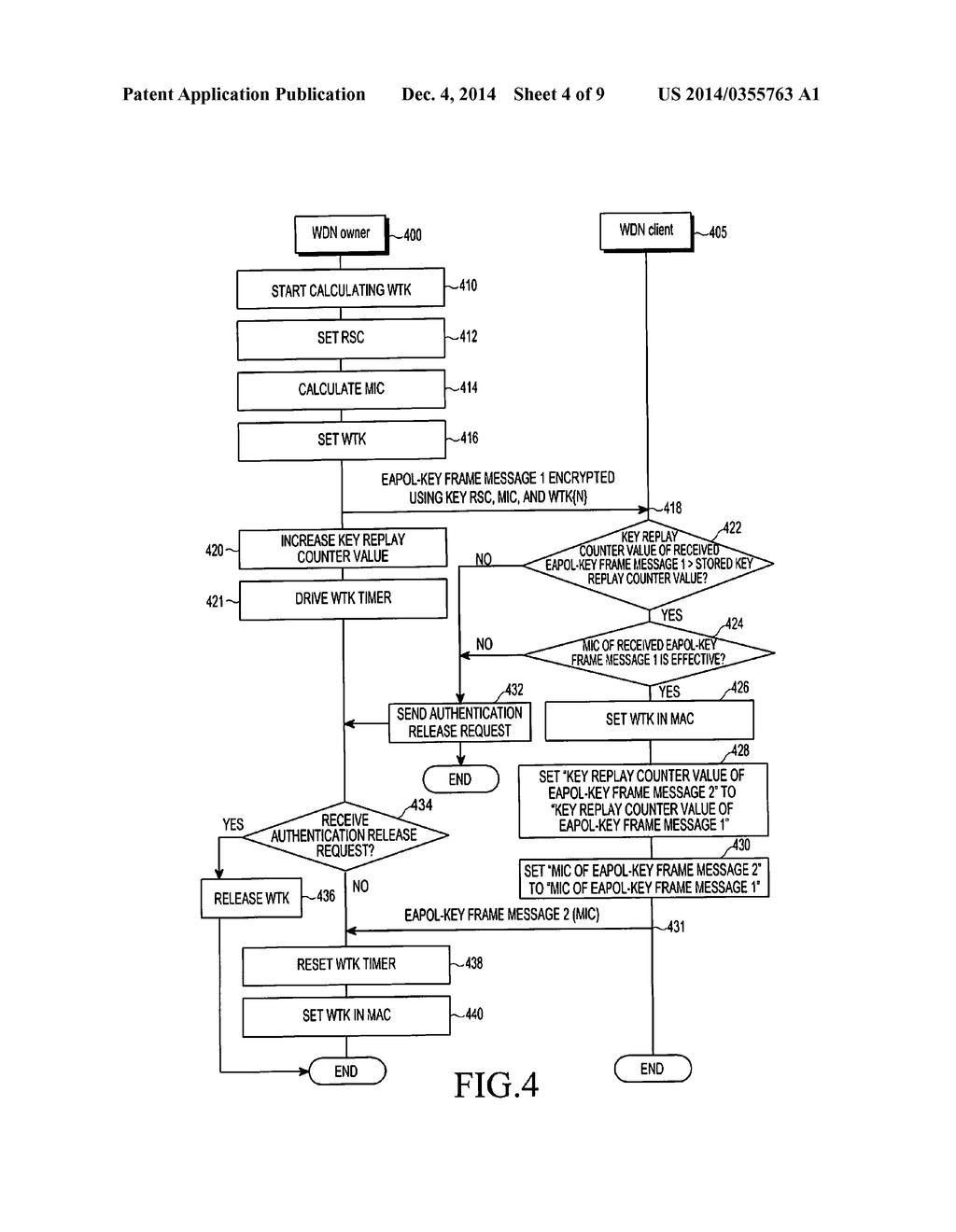 METHOD AND APPARATUS FOR GENERATION AND DISTRIBUTING A GROUP KEY IN     WIRELESS DOCKING - diagram, schematic, and image 05