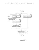 APPARATUS, METHOD AND COMPUTER-READABLE RECORDING MEDIUM FOR DETECTING     MOVING OBJECT USING DEPTH MAP diagram and image