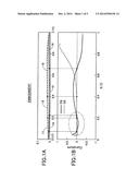 AIRFOIL GEOMETRY OF BLADE FOR AXIAL COMPRESSOR diagram and image