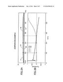 AIRFOIL GEOMETRY OF BLADE FOR AXIAL COMPRESSOR diagram and image