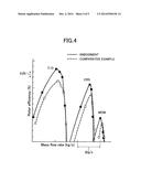 AIRFOIL GEOMETRY OF BLADE FOR AXIAL COMPRESSOR diagram and image