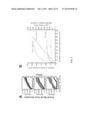 COMPOSITIONS AND METHODS RELATED TO TISSUE TARGETING diagram and image