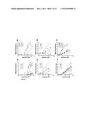 Polypeptides Targeting Vascular Endothelial Growth Factor Receptor-2 and     Alpha V Beta 3 Integrin diagram and image