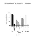 Anti-B7-H4 Antibodies and Their Uses diagram and image