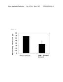 COMPOSITION FOR TREATMENT OR PREVENTION OF OBESITY, CONTAINING WATER     EXTRACTS OF FOMITELLA FRAXINEA diagram and image