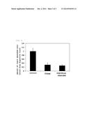 COMPOSITION FOR TREATMENT OR PREVENTION OF OBESITY, CONTAINING WATER     EXTRACTS OF FOMITELLA FRAXINEA diagram and image