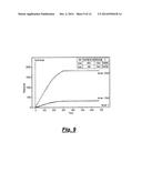 COMPOSITIONS FOR BINDING TO AMYLOID PROTEINS diagram and image