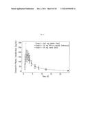 PHARMACEUTICAL COMPOSITIONS OF     7-(6-(2-HYDROXYPROPAN-2-YL)PYRIDIN-3-YL)-1-((TRANS)-4-METHOXYCYCLOHEXYL)--    3,4-DIHYDROPYRAZINO [2,3-B]PYRAZIN-2(1H)-ONE, A SOLID FORM THEREOF AND     METHODS OF THEIR USE diagram and image