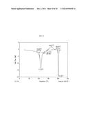 PHARMACEUTICAL COMPOSITIONS OF     7-(6-(2-HYDROXYPROPAN-2-YL)PYRIDIN-3-YL)-1-((TRANS)-4-METHOXYCYCLOHEXYL)--    3,4-DIHYDROPYRAZINO [2,3-B]PYRAZIN-2(1H)-ONE, A SOLID FORM THEREOF AND     METHODS OF THEIR USE diagram and image