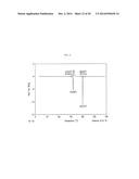 PHARMACEUTICAL COMPOSITIONS OF     7-(6-(2-HYDROXYPROPAN-2-YL)PYRIDIN-3-YL)-1-((TRANS)-4-METHOXYCYCLOHEXYL)--    3,4-DIHYDROPYRAZINO [2,3-B]PYRAZIN-2(1H)-ONE, A SOLID FORM THEREOF AND     METHODS OF THEIR USE diagram and image