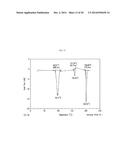 PHARMACEUTICAL COMPOSITIONS OF     7-(6-(2-HYDROXYPROPAN-2-YL)PYRIDIN-3-YL)-1-((TRANS)-4-METHOXYCYCLOHEXYL)--    3,4-DIHYDROPYRAZINO [2,3-B]PYRAZIN-2(1H)-ONE, A SOLID FORM THEREOF AND     METHODS OF THEIR USE diagram and image