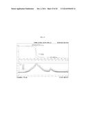 PHARMACEUTICAL COMPOSITIONS OF     7-(6-(2-HYDROXYPROPAN-2-YL)PYRIDIN-3-YL)-1-((TRANS)-4-METHOXYCYCLOHEXYL)--    3,4-DIHYDROPYRAZINO [2,3-B]PYRAZIN-2(1H)-ONE, A SOLID FORM THEREOF AND     METHODS OF THEIR USE diagram and image