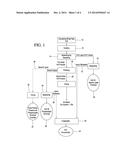 SOLVENT-FREE PROCESS FOR OBTAINING PHOSPHOLIPIDS AND NEUTRAL ENRICHED     KRILL OILS diagram and image