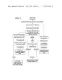 SOLVENT-FREE PROCESS FOR OBTAINING PHOSPHOLIPIDS AND NEUTRAL ENRICHED     KRILL OILS diagram and image