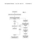 SOLVENT-FREE PROCESS FOR OBTAINING PHOSPHOLIPIDS AND NEUTRAL ENRICHED     KRILL OILS diagram and image