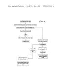 SOLVENT-FREE PROCESS FOR OBTAINING PHOSPHOLIPIDS AND NEUTRAL ENRICHED     KRILL OILS diagram and image