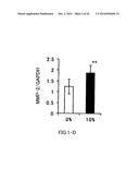 AGENT FOR ACTIVATING SIRTUIN GENE CONTAINING EGG SHELL MEMBRANE INGREDIENT     AND COMPOSITION USING THE SAME diagram and image