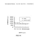 AGENT FOR ACTIVATING SIRTUIN GENE CONTAINING EGG SHELL MEMBRANE INGREDIENT     AND COMPOSITION USING THE SAME diagram and image