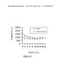 AGENT FOR ACTIVATING SIRTUIN GENE CONTAINING EGG SHELL MEMBRANE INGREDIENT     AND COMPOSITION USING THE SAME diagram and image