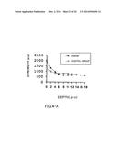 AGENT FOR ACTIVATING SIRTUIN GENE CONTAINING EGG SHELL MEMBRANE INGREDIENT     AND COMPOSITION USING THE SAME diagram and image