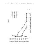 AGENT FOR ACTIVATING SIRTUIN GENE CONTAINING EGG SHELL MEMBRANE INGREDIENT     AND COMPOSITION USING THE SAME diagram and image