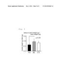 MUSCLE ATROPHY INHIBITOR diagram and image