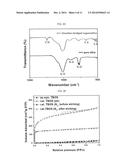 THIOETHER-BRIDGED ORGANIC/INORGANIC COMPOSITE AND METHOD FOR PREPARING     HOLLOW OR POROUS CARBON STRUCTURES AND SILICA STRUCTURES USING THE SAME diagram and image