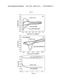 THIOETHER-BRIDGED ORGANIC/INORGANIC COMPOSITE AND METHOD FOR PREPARING     HOLLOW OR POROUS CARBON STRUCTURES AND SILICA STRUCTURES USING THE SAME diagram and image