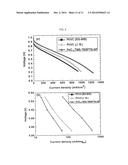 THIOETHER-BRIDGED ORGANIC/INORGANIC COMPOSITE AND METHOD FOR PREPARING     HOLLOW OR POROUS CARBON STRUCTURES AND SILICA STRUCTURES USING THE SAME diagram and image