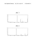 BROOKITE-FORM TITANIUM OXIDE POWDER AND METHOD FOR PRODUCING THEREOF diagram and image