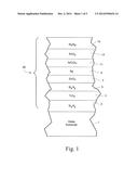 COATED ARTICLE WITH IR REFLECTING LAYER AND METHOD OF MAKING SAME diagram and image