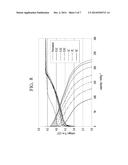 PRECURSOR OF A CATHODE ACTIVE MATERIAL FOR A LITHIUM SECONDARY BATTERY,     CATHODE ACTIVE MATERIAL, METHOD FOR MANUFACTURING THE CATHODE ACTIVE     MATERIAL, AND LITHIUM SECONDARY BATTERY INCLUDING THE CATHODE ACTIVE     MATERIAL diagram and image