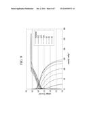 PRECURSOR OF A CATHODE ACTIVE MATERIAL FOR A LITHIUM SECONDARY BATTERY,     CATHODE ACTIVE MATERIAL, METHOD FOR MANUFACTURING THE CATHODE ACTIVE     MATERIAL, AND LITHIUM SECONDARY BATTERY INCLUDING THE CATHODE ACTIVE     MATERIAL diagram and image